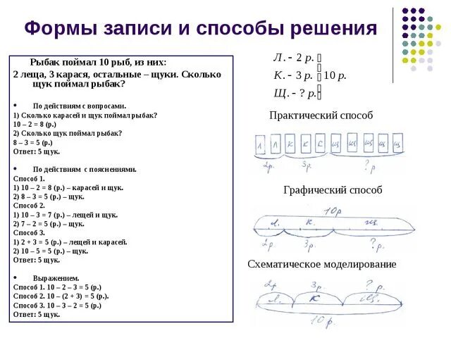 Решение задачи разными способами 4 класс. Способ решения составных задач. Способы записи задачи. Схематический способ решения задач. Графический метод решения составных задач.