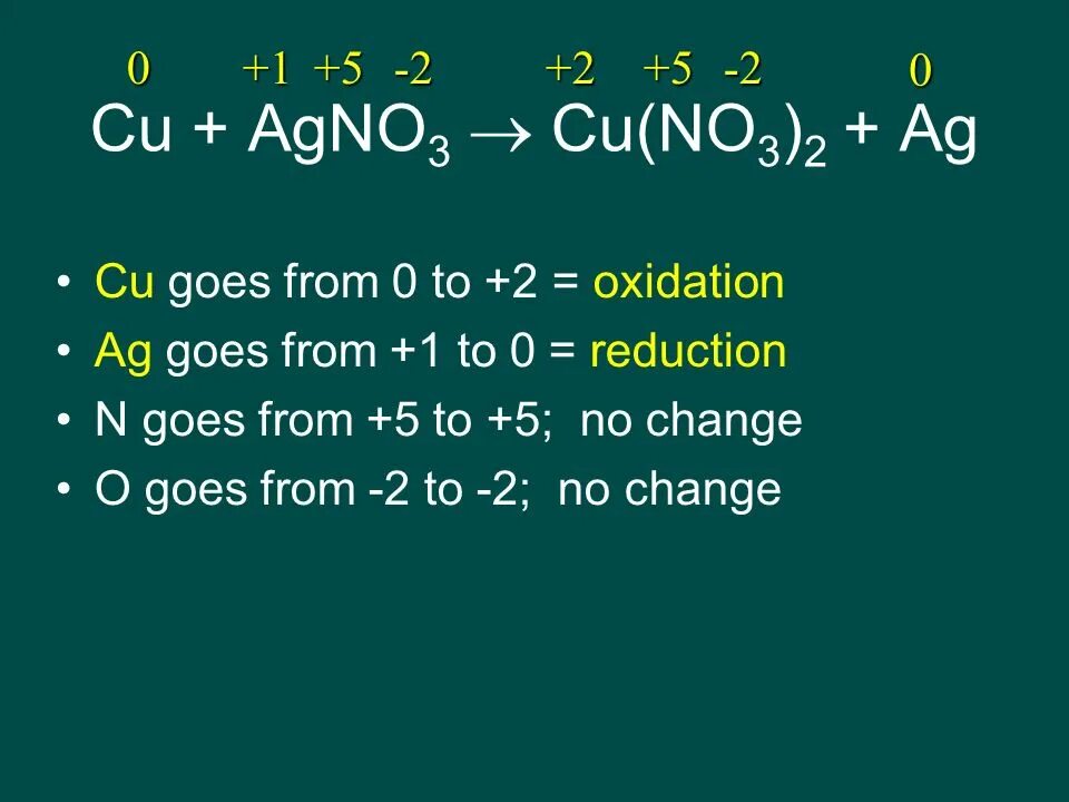 2cu no3 2 2cuo 4no2 o2. 2cu no3 2 2cuo 4no2 o2