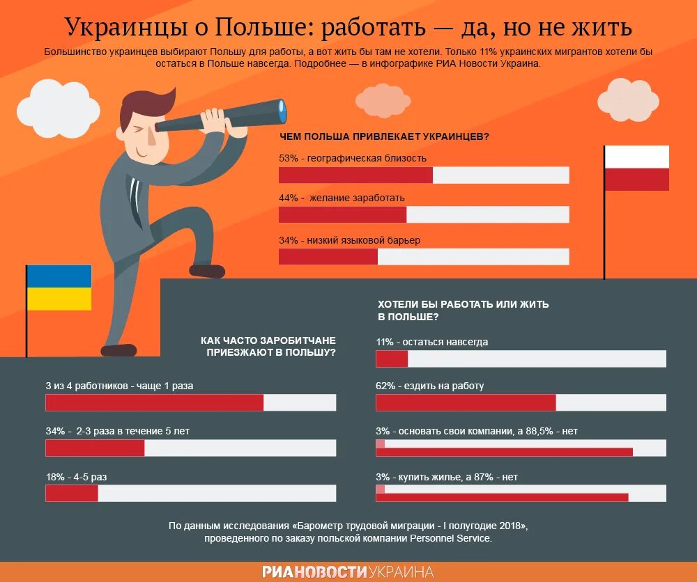 Как работает польша
