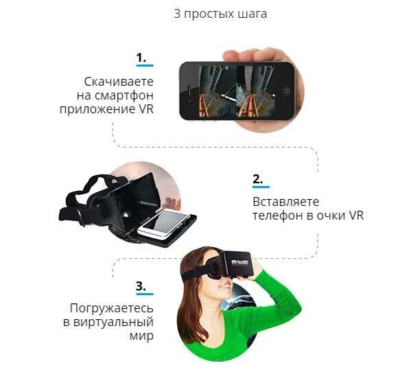 Очки для смартфона как работают. Флаеры на очки виртуальной реальности. очки виртуальной реальности на модели. строение вр очков. строение шлема виртуальной реальности.