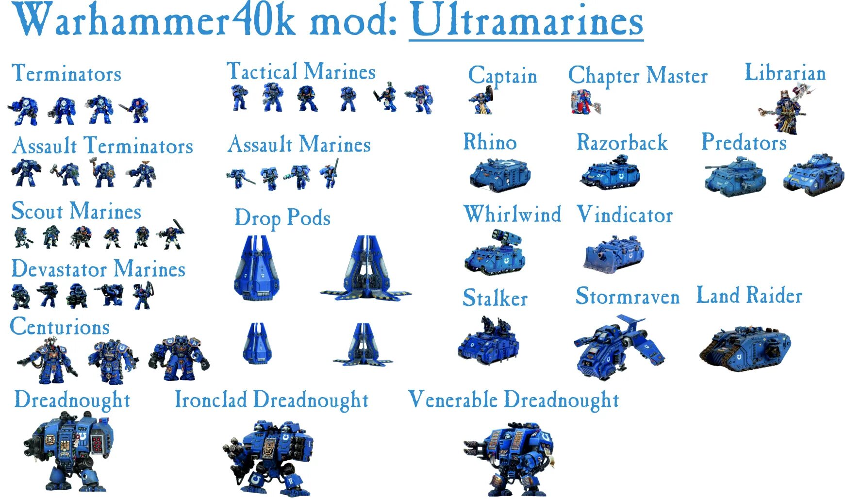 Структура ордена Космодесанта ультрамарин. Ultramarines Codex. Ultramarines Companies. Роли юнитов Warhammer. K unit