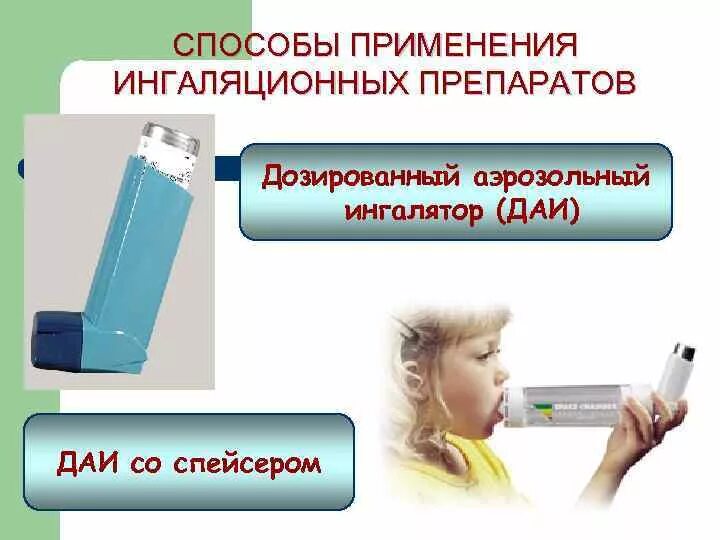 Алгоритм пользования карманным ингалятором. Алгоритм пользования карманным ингалятором