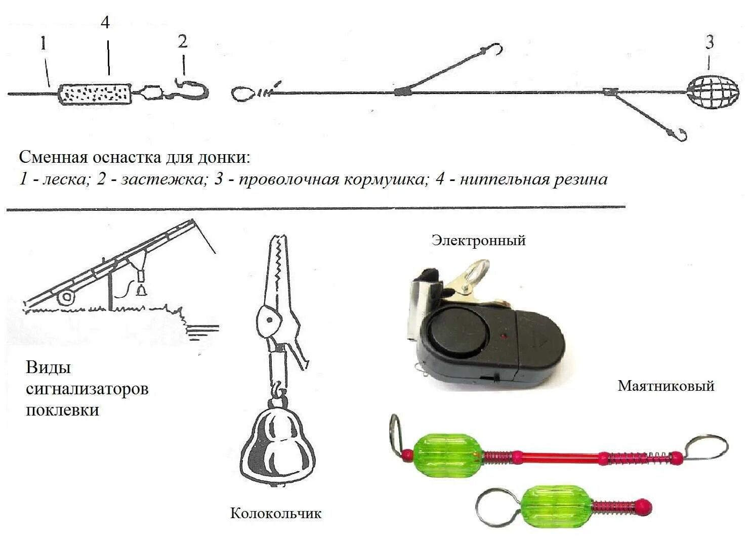 Ловля донной снастью. Схема монтажа донной снасти. Удочка донка схема с кормушкой. Схема сборки удочки донки. Фидер, донка, закидушка для рыбалки.