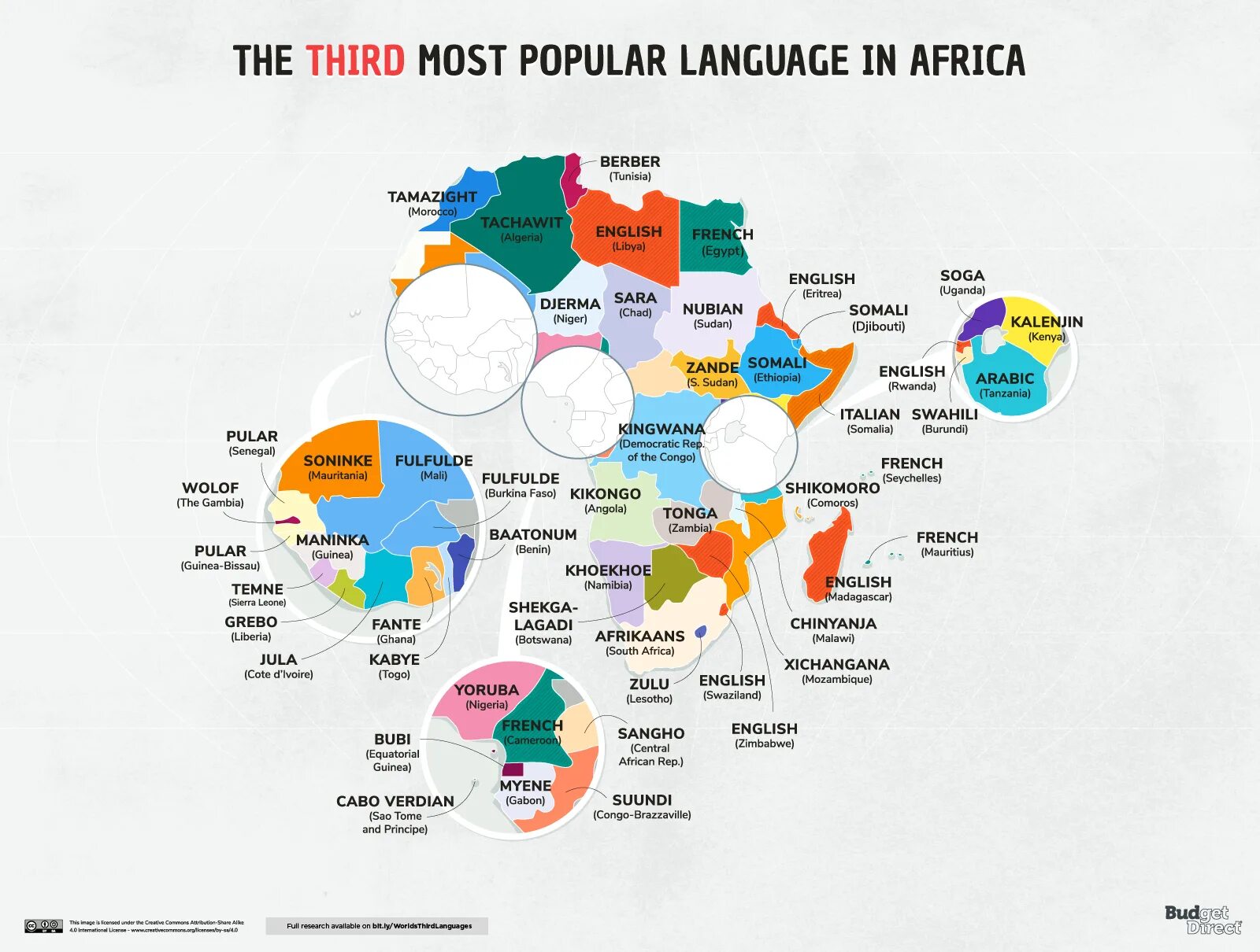 Popular languages. Languages in the World. The most popular languages in the World. Most used languages in the World.