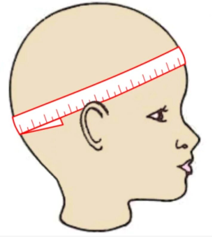 Измерение окружности головы. Как правильно мерить обхват головы. Как померить окружность головы для шапки. Как измерить объем головы для шапки. Обхват детской головы.