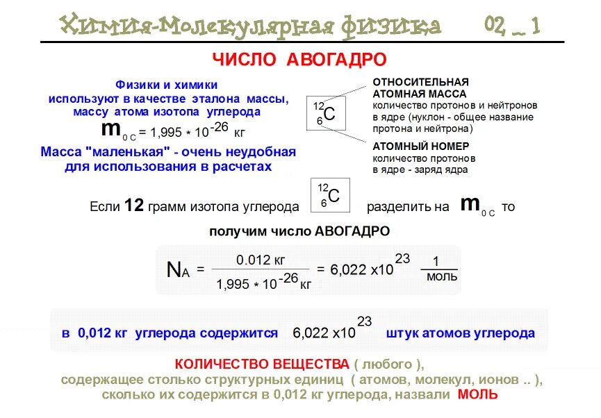 Сколько число авогадро