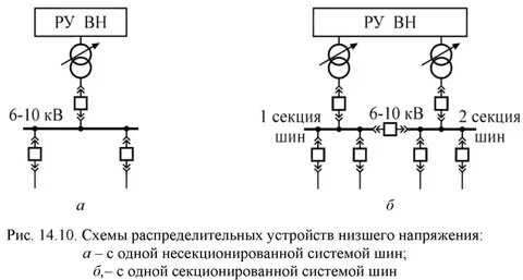 Секция шин