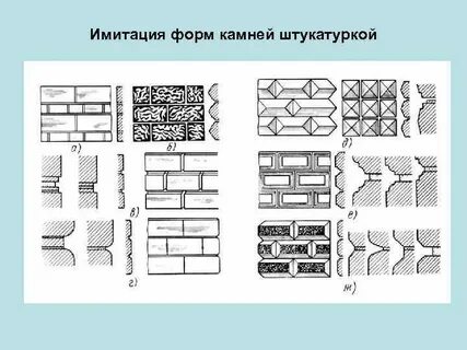 Формы имитации