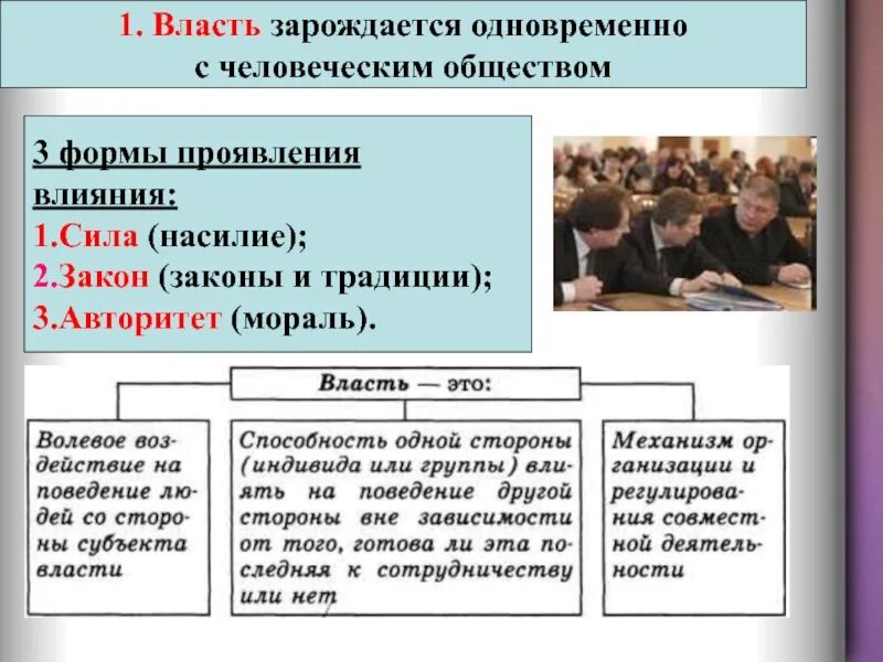 Назовите формы проявления власти