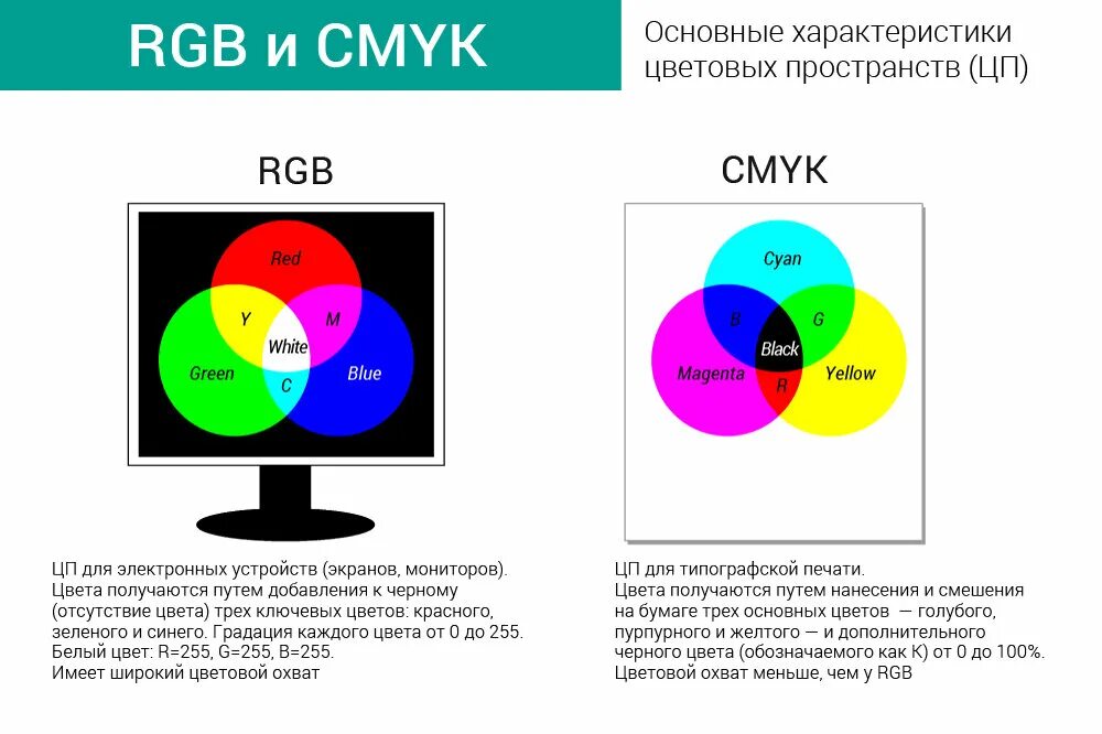 РЖБ И Смик разница. Различия методов цветовых моделей CMYK И RGB.. Опишите различия методов цветовых моделей CMYK И RGB.. Черный цвет для печати CMYK параметры. Cmyk в фигме