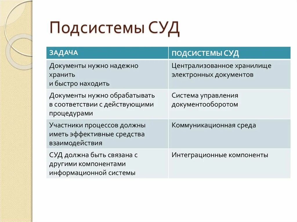 Структура административных судов. Подсистема судов. Подсистема судов. Схема: структура судов общей юрисдикции рф»;. Подсистема судов.