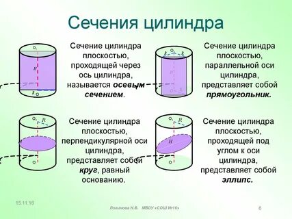 Определи площадь сечения плоскостью
