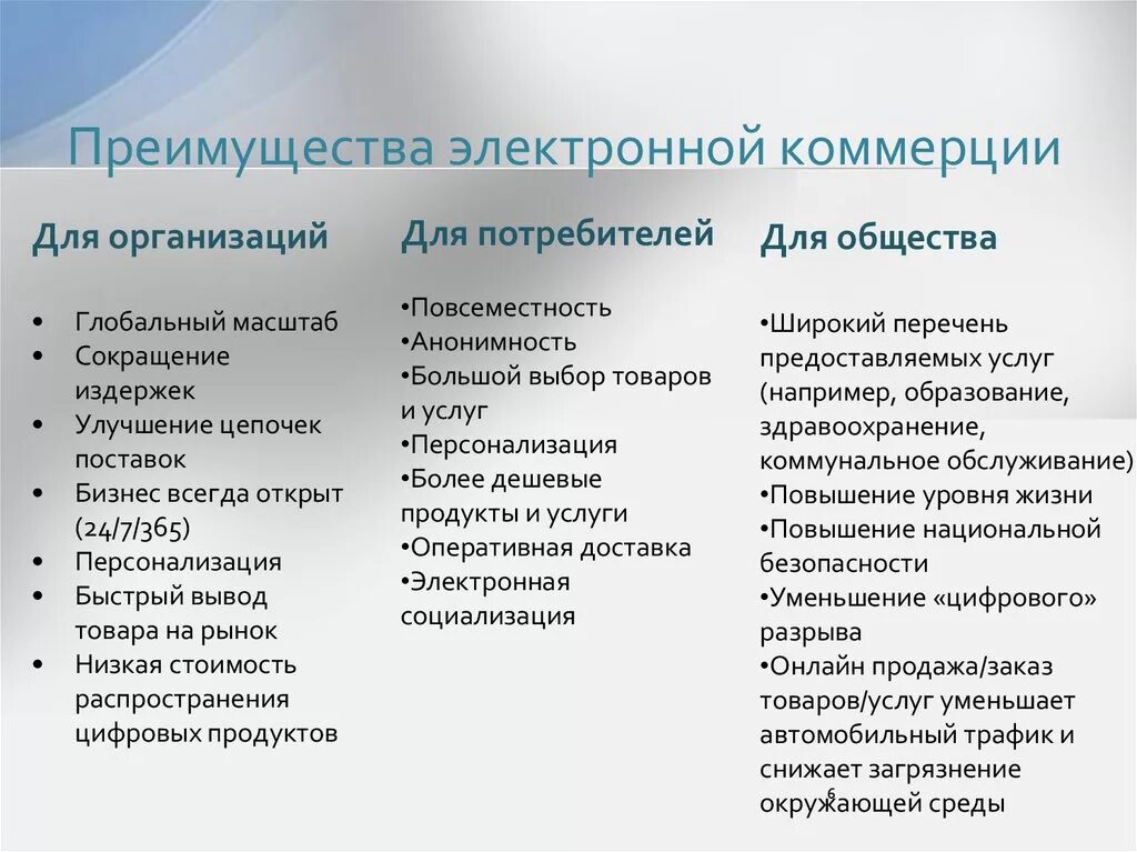 Рядом преимуществ по сравнению. Преимущества электронной коммерции для организаций для потребителей. Преимущества электронной коммерции. Недостатки электронной коммерции. Плюсы электронной коммерции.