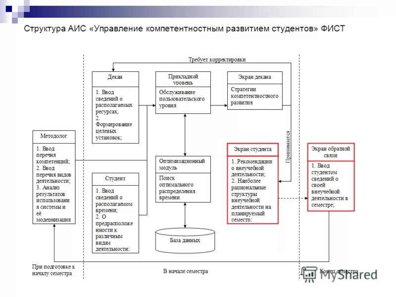 изучение структуры документов. изучение структуры документов. схема движения входящих документов внутри организации. структура отдела документооборота и делопроизводства. изучение структуры документов.