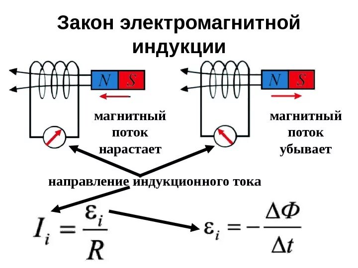 Работа индукционного поля