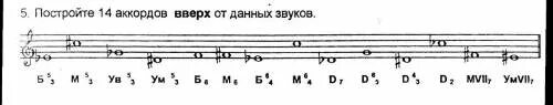 Как построить аккорды. Построить 14 аккордов вверх от данных звуков. 14 аккордов. 14 аккордов от звука. четырнадцать аккорды.