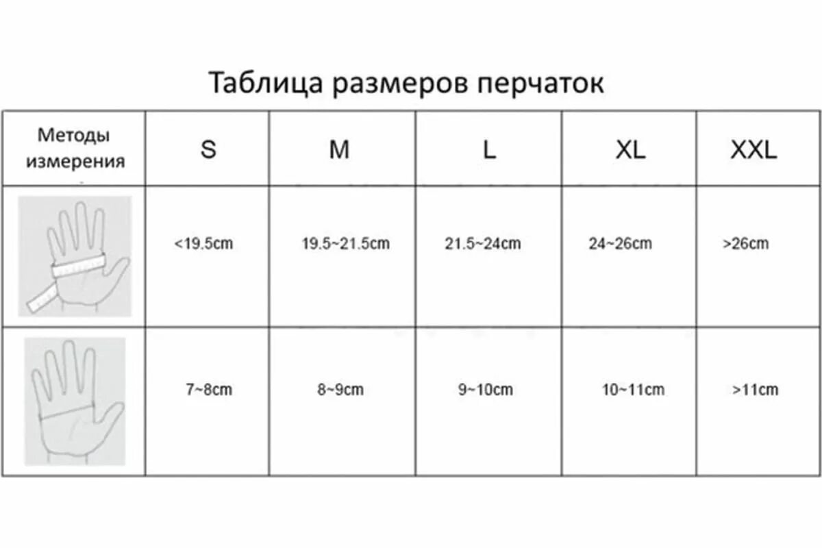 Размеры перчаток резиновых хозяйственных таблица. Перчатки Дермагрип таблица размеров. Размеры перчаток медицинских таблица. Самый маленький размер перчаток медицинских резиновых перчаток.