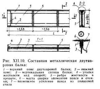 Пояс балки