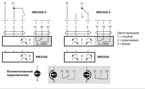 Электрическая схема подключения электромагнитного клапана. Клапан гермик-с с электроприводом схема подключения. Схема подключения пожарного клапана с электромеханическим приводом. Схема подключения привода с концевыми выключателями. Подключение воздушного клапана.