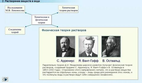 Что объясняет физическая теория