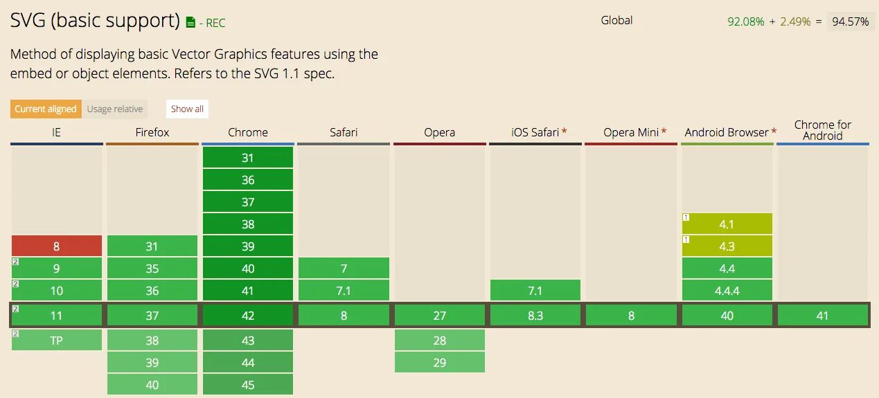 Медиа запросы CSS. Media queries CSS. Таблица Медиа запросов. Поддержка Flex браузерами. Css queries