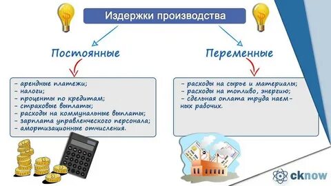 Страховые выплаты это постоянные или переменные издержки