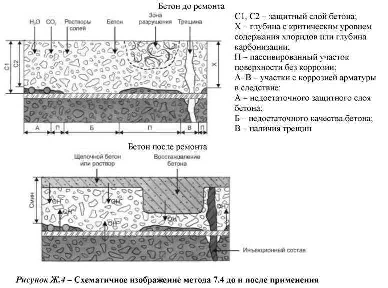 Бетон на схеме. Бетон на схеме. Обозначение бетонных плит на чертеже. Виды химического разрушения бетона. Химия бетон в баллоне.