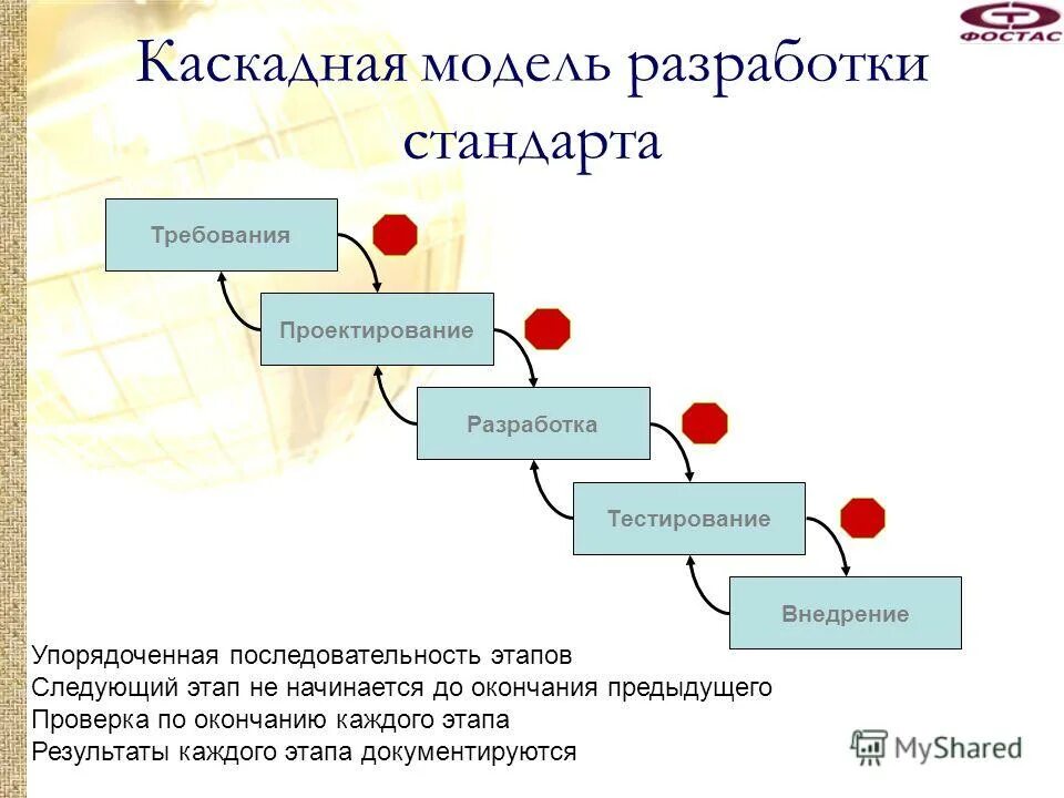 стандарты жизненного цикла. стандарты жизненного цикла. основные стандарты жизненного цикла информационных систем. структура стандарта iso/iec 12207-2010. жизненный цикл стандарта.