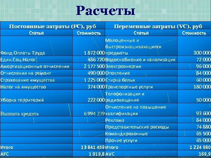 Постоянные затраты гостиницы. Постоянные расходы. Постоянные и переменные затраты. Переменные расходы.