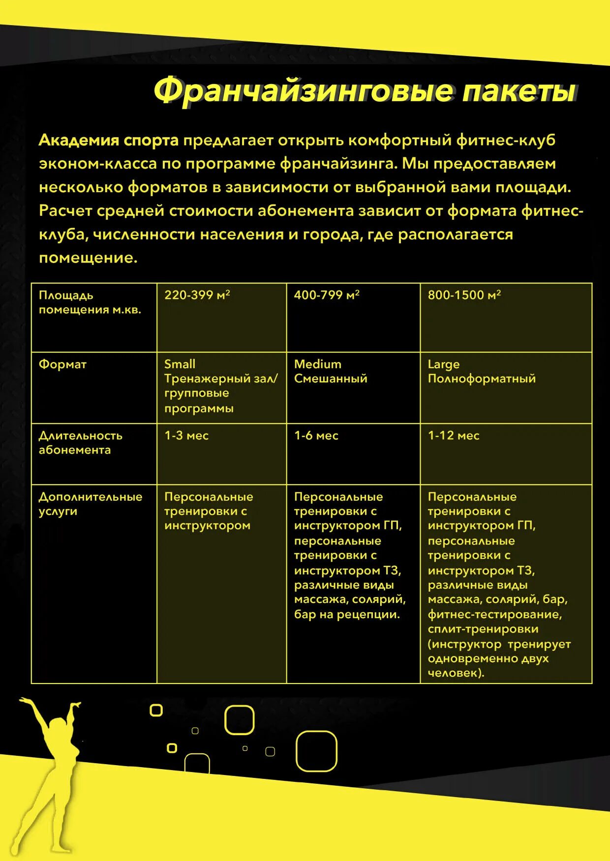 Программа обучения тренеров. Франшиза фитнес клуба. франшиза тренажерного зала. перечень услуг предоставляемых фитнес клубом. фитнес центр групповая программа.