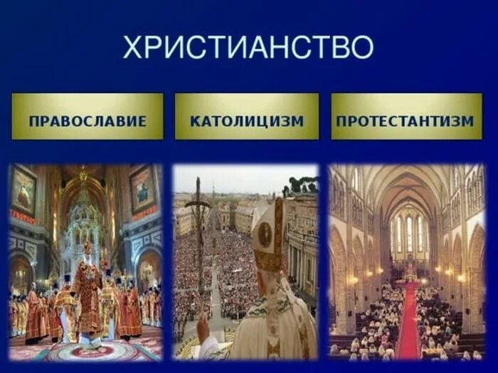Христианство Православие католицизм и протестантизм. Храма Православие католицизм протестанство. Христианство протестантизм католичество. Протестантство христианство католичество в чем отличие
