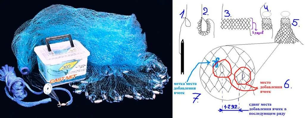 Сделай сеть получше. Сеть рыболовная кастинговая испанка. Схема плетения кастинговой сети американского типа. Кастинговая сеть американка чертеж. Принцип ловли кастинговой сетью.