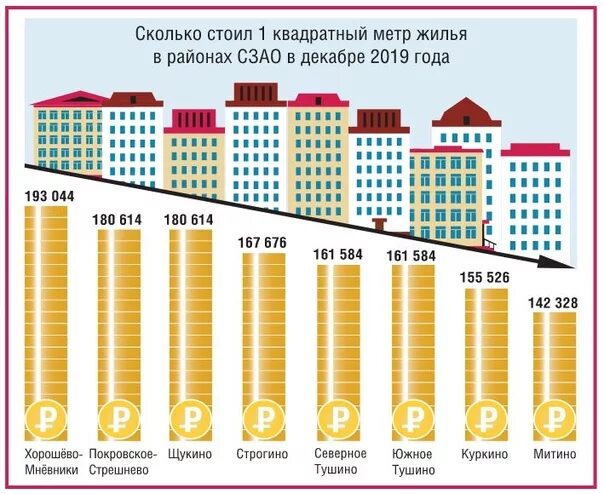 Квадратный метр стоимость недвижимость. Квадратный метр жилья. Кол во жилых домов в Москве. Жилье среднего класса. Квадратный метр жилья в Москве.