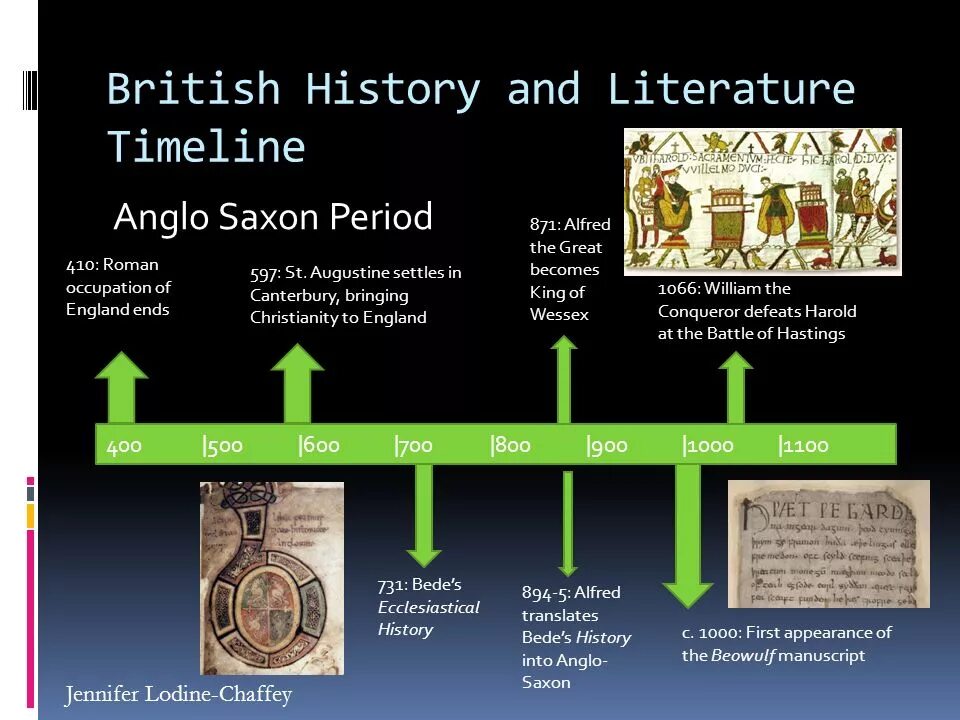 British History timeline. Periods of English Literature. Таймлайн английской литературы. History of English language timeline.