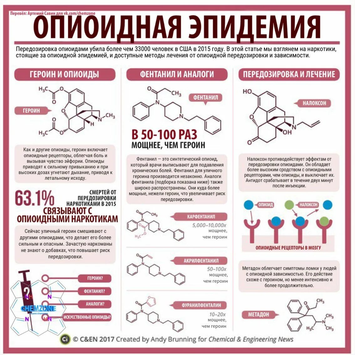 статистика смертности от опиоидов в россии. смертность от наркотиков в сша. опиоидная эпидемия в сша. химия в инфографике. статистика наркоманов в сша.