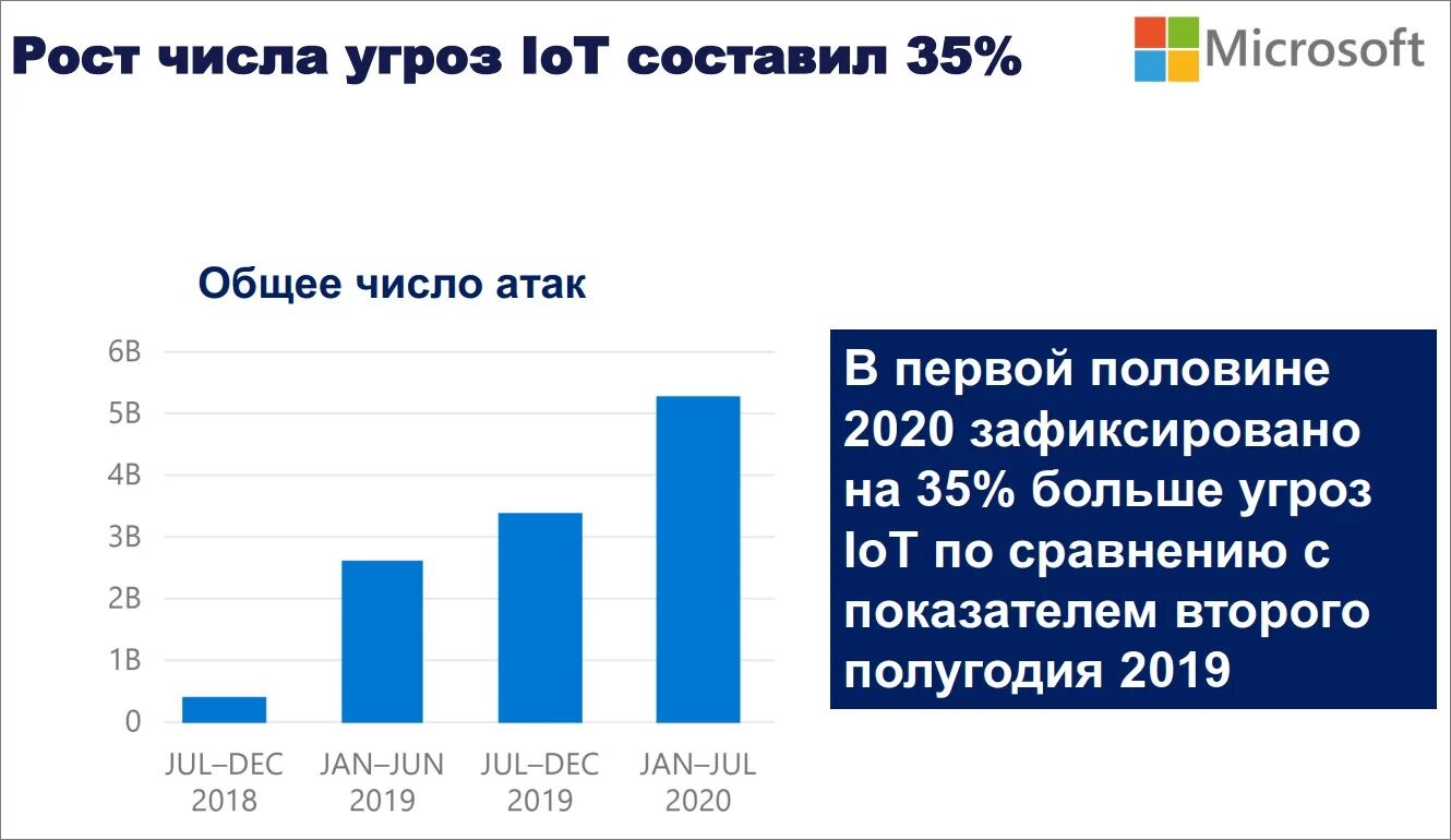 Операция в 2021 году. Кибербезопасность графики. Кибербезопасность в России статистика. Кибербезопасность статистика. Кибербезопасность рынок.