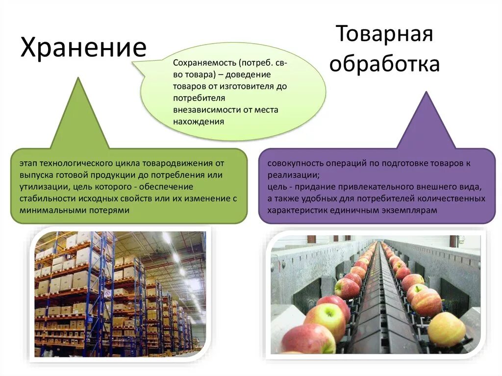 Обеспечивающий производство товаров и услуг. Факторы влияющие на Сохранность продуктов. Качество продовольственных товаров. Складирование товара на складе продуктов. Товарная обработка товаров.