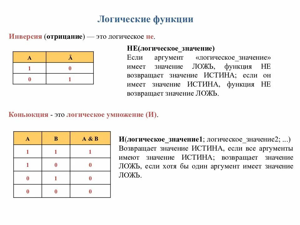 Инверсия уровня