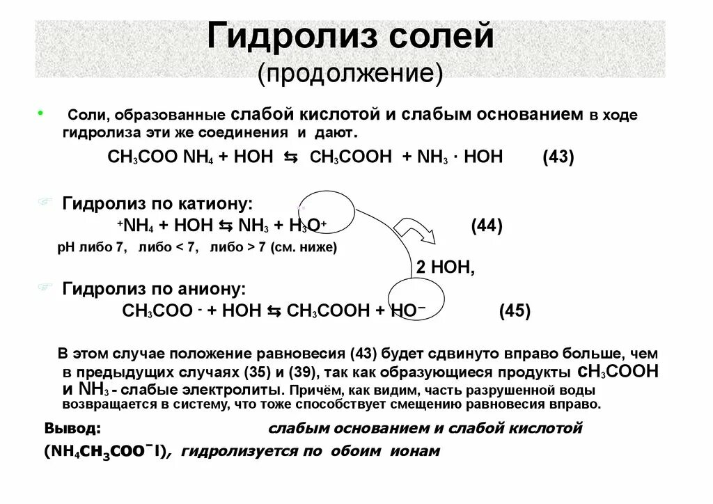 Гидролиз это простыми. Гидролиз солей образованных слабым основанием и слабой кислотой. Гидролиз соли образованной слабым основанием и слабой кислотой. Гидролиз солей конспект. Гидролиз солей кислот и оснований.