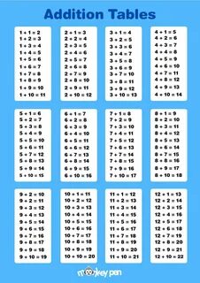 Таблица сложения до 10 и до 20 для 1 класса - распечатать и скачать trafaret-dec