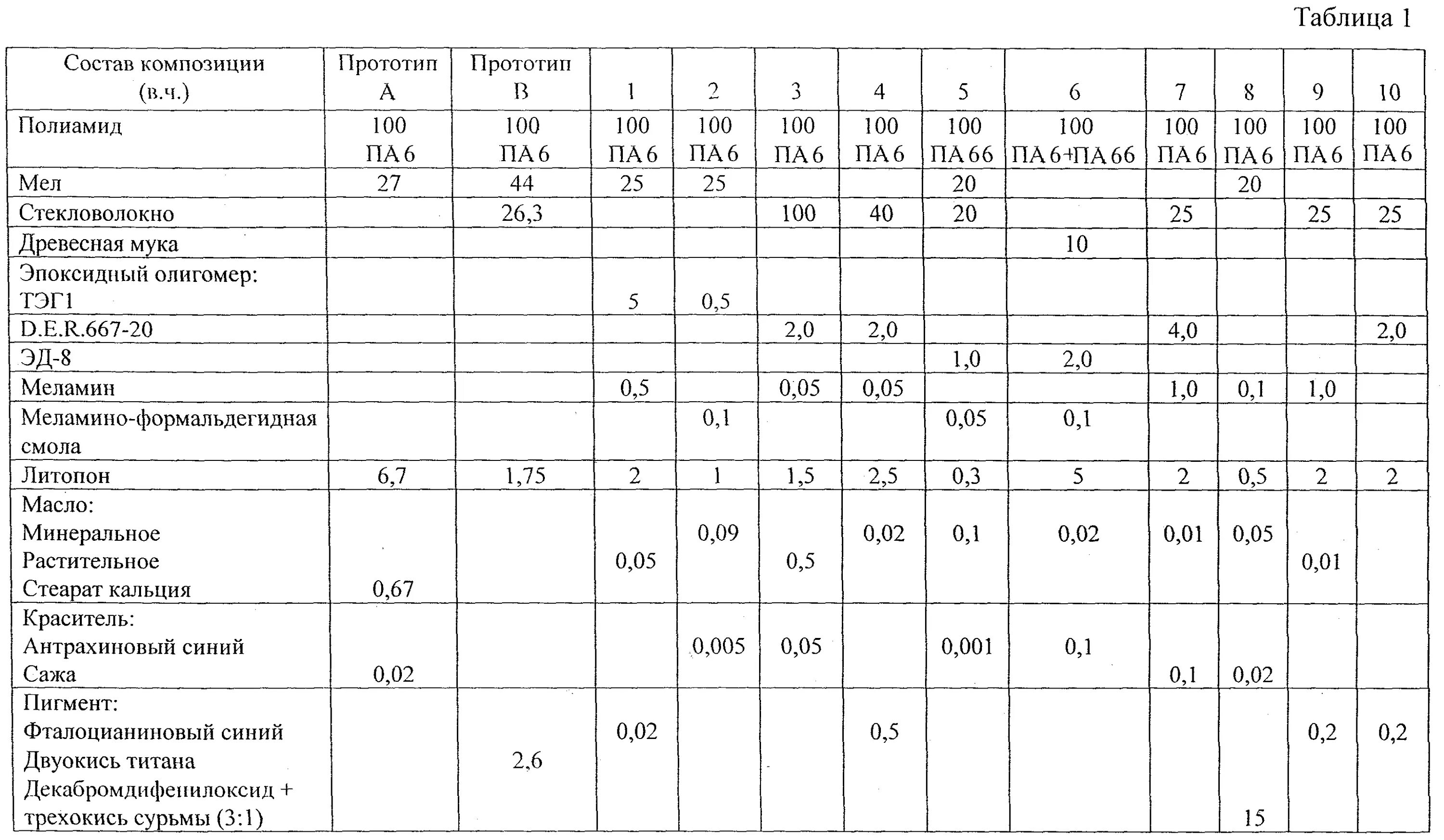 Полиамид 6 6 формула. Полиамид состав. Полиамид состав. Полиамид 6 мономер. Полиамид состав.
