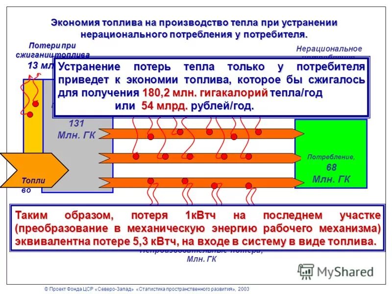 комбинированная выработка электрической и тепловой энергии это. базовый период регулирования тарифов это. топливо на производство тепловой энергии. некомбинированное производство тепловой энергии это. расход топлива и удельный расход топлива.