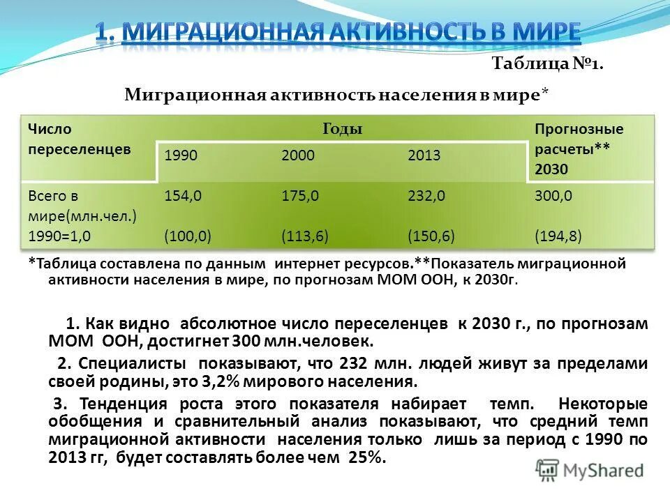 Показатели миграционного движения населения