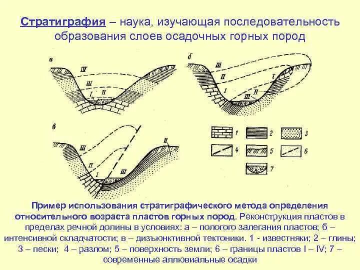 Определение возраста породы. Метод определения возраста горных пород. геофизические методы определения возраста горных пород. методы определения геологического возраста горных пород. стратиграфический метод определения возраста.