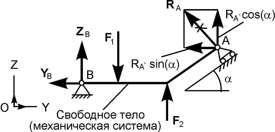 Шарнир пример. Шарнирно подвижная опора теормех. шарнирно подвижная опора сопромат. шарнирно подвижная опора реакции. шарнирно подвижная опора балки.