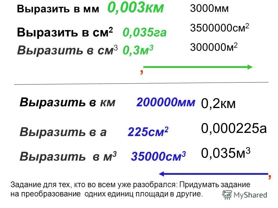 Вырази 35 м в км. Км в метры перевести. Перевести км в мм. Перевести 0.003 м3 в см2. Выразить в километрах.