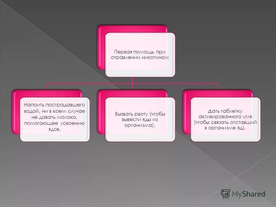 Первая помощь при отравлении никотином