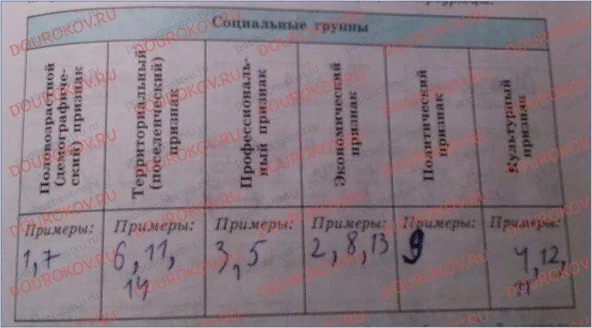 Распределитель приведенные ниже примеры по группам Распределитель приведенные ниже примеры по группам
