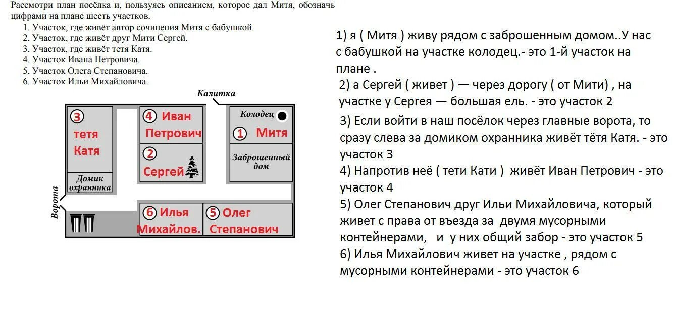 Оля написала сочинение наши соседи