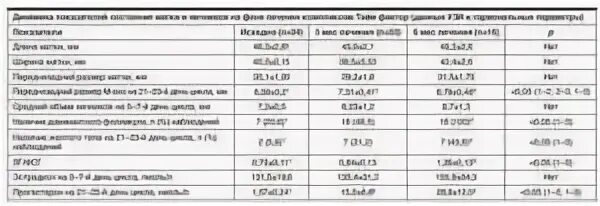 Объем яичника в норме у женщин таблица по возрасту. Размеры яичников в норме у женщин по УЗИ. Объем яичника в норме у женщин таблица по возрасту таблица. Норма размера яичника у женщин по УЗИ. Какие норм яичники размер